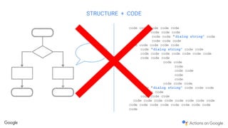 Confidential and proprietary
code code code code code
code code code code
code code “ dialog string” code
code code code
code code code code code
code “dialog string” code code
code code code code code code code
code code code
code code
code
code code
code
code
code code code
code “dialog string” code code code
code code
code code code
code code code code code code code code
code code code code code code code code
code
STRUCTURE + CODE
 