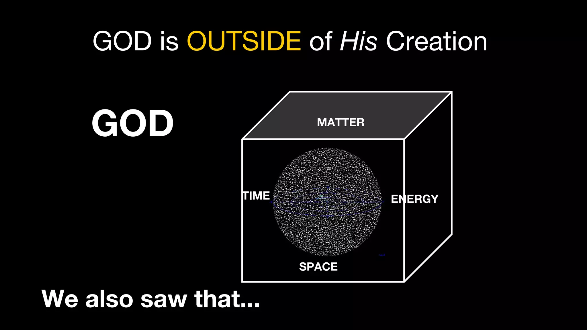GOD is OUTSIDE of His Creation
TIME
MATTER
SPACE
GOD
ENERGY
We also saw that...
 