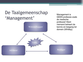 De Taalgemeenschap
‘Management’
Wetenschapper
Adviseur Manager
TAAL
Management is
GEEN professie zoals
de medische
profess...