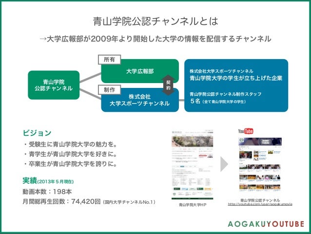 青山学院公認youtubeチャンネルとは 青山学院公認youtubeチャンネルとは