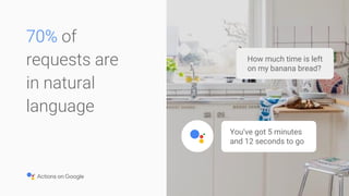 Voice Typing Tap Google Lens
Coming soon
 