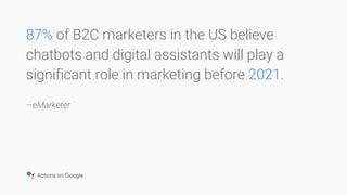 87% of B2C marketers in the US believe
chatbots and digital assistants will play a
significant role in marketing before 20...