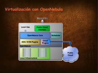 Virtualización con OpenNebula
 