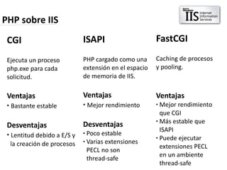PHP sobre IIS
 CGI                           ISAPI                     FastCGI
  CGI
   CGI                           CGI
                                  CGI
 Ejecuta un proceso            PHP cargado como una      Caching de procesos
 php.exe para cada             extensión en el espacio   y pooling.
 solicitud.                    de memoria de IIS.

 Ventajas                      Ventajas                  Ventajas
 ●   Bastante estable          ●   Mejor rendimiento     ● Mejor rendimiento
                                                           que CGI
                                                         ● Más estable que
 Desventajas                   Desventajas
                                                           ISAPI
 ●   Lentitud debido a E/S y   ● Poco estable
                                                         ● Puede ejecutar
                               ● Varias extensiones
     la creación de procesos                               extensiones PECL
                                 PECL no son
                                                           en un ambiente
                                 thread-safe
                                                           thread-safe
 