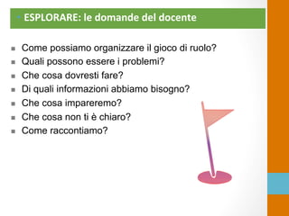 •  ESPLORARE:	
  le	
  domande	
  del	
  docente	
  
n  Come possiamo organizzare il gioco di ruolo?
n  Quali possono essere i problemi?
n  Che cosa dovresti fare?
n  Di quali informazioni abbiamo bisogno?
n  Che cosa impareremo?
n  Che cosa non ti è chiaro?
n  Come raccontiamo?
	
  
 