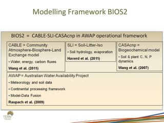 Modelling Framework BIOS2
 