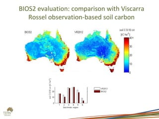 BIOS2 evaluation: comparison with Viscarra
Rossel observation-based soil carbon
 