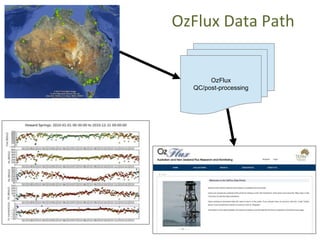 OzFlux Data Path
OzFlux
QC/post-processing
 