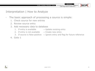 Interpretation | How to Analyze
◦ The basic approach of processing a source is simple:
1. Check source for new entries
2. Review source entry
3. Add necessary data to database
1. If entry is available → Update existing entry
2. If entry is not available → Create new entry
3. If source is false-positive → Ignore entry and flag for future reference
4. Goto 1
area41 2014 22
 