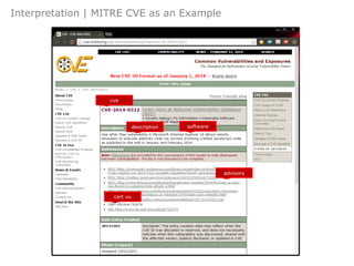 Interpretation | MITRE CVE as an Example
cve
description
advisory
cert vu
software
 