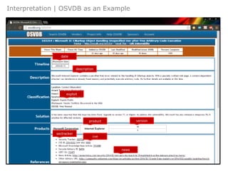 Interpretation | OSVDB as an Example
cve
sectracker
product version
description
date
exploit
news
 