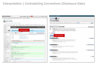 Interpretation | Contradicting Conventions (Disclosure Date)
02/19/2014
02/26/2014
 
