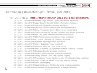 Correlation | Unwanted Split (cPanel, Dec 2013)
◦ TSR 2013-0011, http://cpanel.net/tsr-2013-0011-full-disclosure/
◦ 12/18/2013 cPanel WHM Reseller Login Handler Cookie information disclosure
◦ 12/18/2013 cPanel WHM Login Security Handler Token information disclosure
◦ 12/18/2013 cPanel WHM Branding Subsystem privilege escalation
◦ 12/18/2013 cPanel WHM usr/local/cpanel/share/counter privilege escalation
◦ 12/18/2013 cPanel WHM Daily Process Log Screen Stored cross site scripting
◦ 12/18/2013 cPanel WHM cPAddons Upgrade Handler Password information disclosure
◦ 12/18/2013 cPanel WHM Edit DNS Zone Interface information disclosure
◦ 12/18/2013 cPanel WHM SSH Authentication Handler privilege escalation
◦ 12/18/2013 cPanel WHM X3 Theme countedit.cgi Directory Traversal
◦ 12/18/2013 cPanel WHM Bandmin passwd privilege escalation
◦ 12/18/2013 cPanel WHM cpsrvd Bypass privilege escalation
◦ 12/18/2013 cPanel WHM Bandmin Reflected cross site scripting
◦ 12/18/2013 cPanel WHM API Call Handler UI::dynamicincludelist Directory Traversal
◦ 12/18/2013 cPanel WHM Database Handler privilege escalation
◦ 12/18/2013 cPanel WHM Backup Archive Handler privilege escalation
◦ 12/18/2013 cPanel WHM Config Handler Cross Site Request Forgery
◦ 12/18/2013 cPanel WHM Translatable Phrase Handler Locale::Maketext privilege escalation
◦ 12/18/2013 cPanel WHM CSRF Protection Bypass Cross Site Request Forgery
◦ 12/18/2013 cPanel WHM cross site scripting
◦ 12/18/2013 cPanel WHM Logaholic Session File Handler /tmp privilege escalation
◦ 12/18/2013 cPanel WHM Virtualhost Installation Handler privilege escalation
area41 2014 35
 