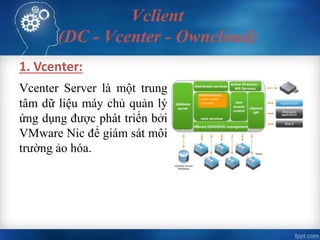 Vclient 1 Ao hoa voi vSphere | PPTX