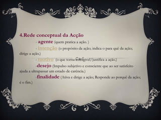 4.Rede conceptual da Acção
      - agente (quem pratica a ação. )
      - intenção (o propósito da ação; indica o para quê da ação;
dirige a ação.)
            - motivo (o que torna inteligível/justifica a ação.)
           -desejo (Impulso subjetivo e consciente que ao ser satisfeito
ajuda a ultrapassar um estado de carência.)
            -finalidade (Ativa e dirige a ação; Responde ao porquê da ação;
é o fim.)
 