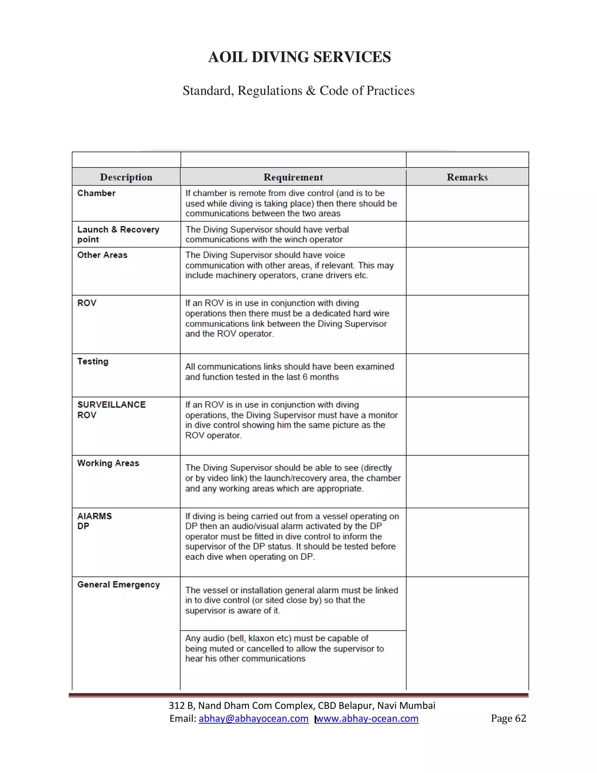 312 B, Nand Dham Com Complex, CBD Belapur, Navi Mumbai
Email: abhay@abhayocean.com www.abhay-ocean.com Page 62
AOIL DIVING SERVICES
Standard, Regulations & Code of Practices
 