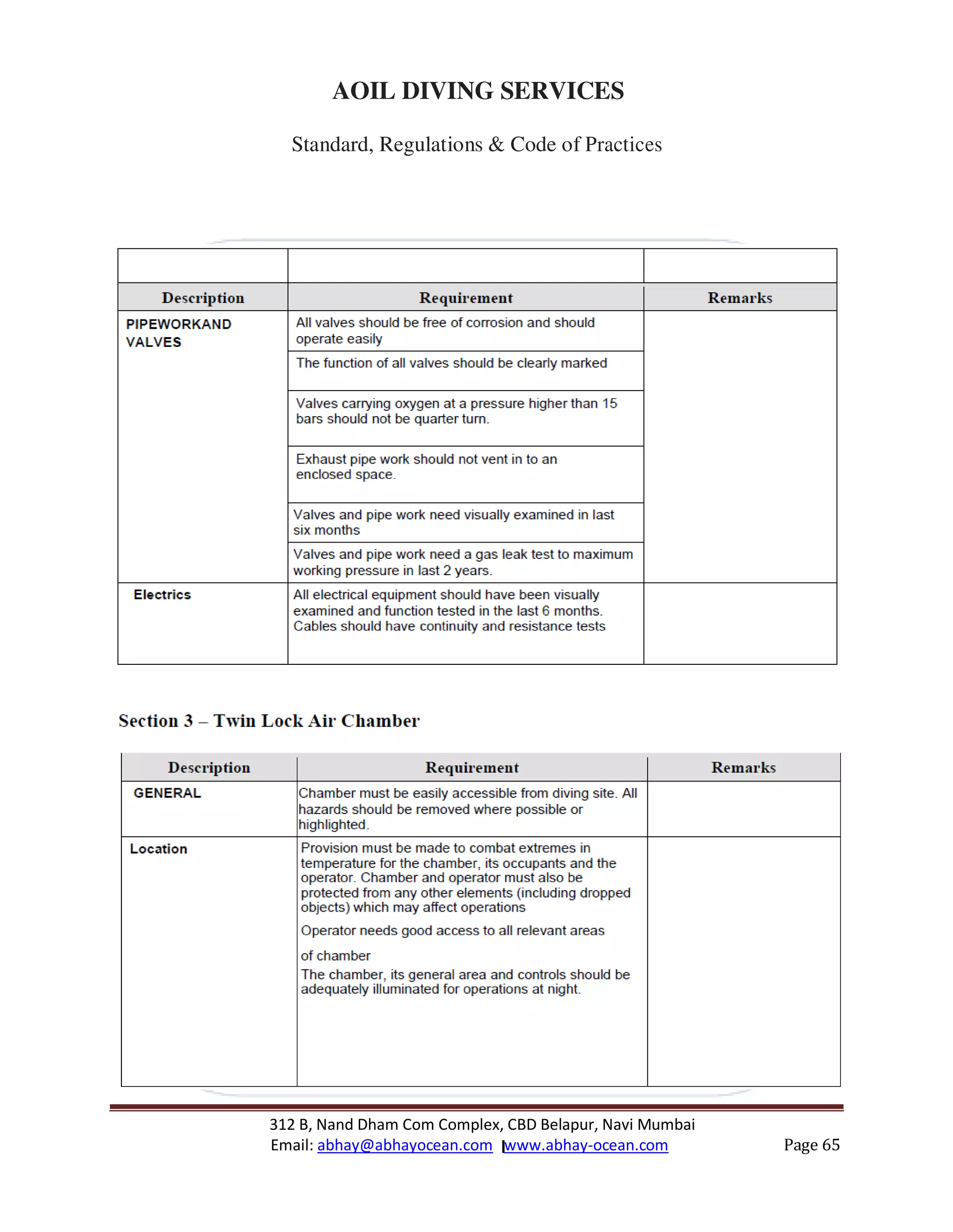 312 B, Nand Dham Com Complex, CBD Belapur, Navi Mumbai
Email: abhay@abhayocean.com www.abhay-ocean.com Page 65
AOIL DIVING SERVICES
Standard, Regulations & Code of Practices
 