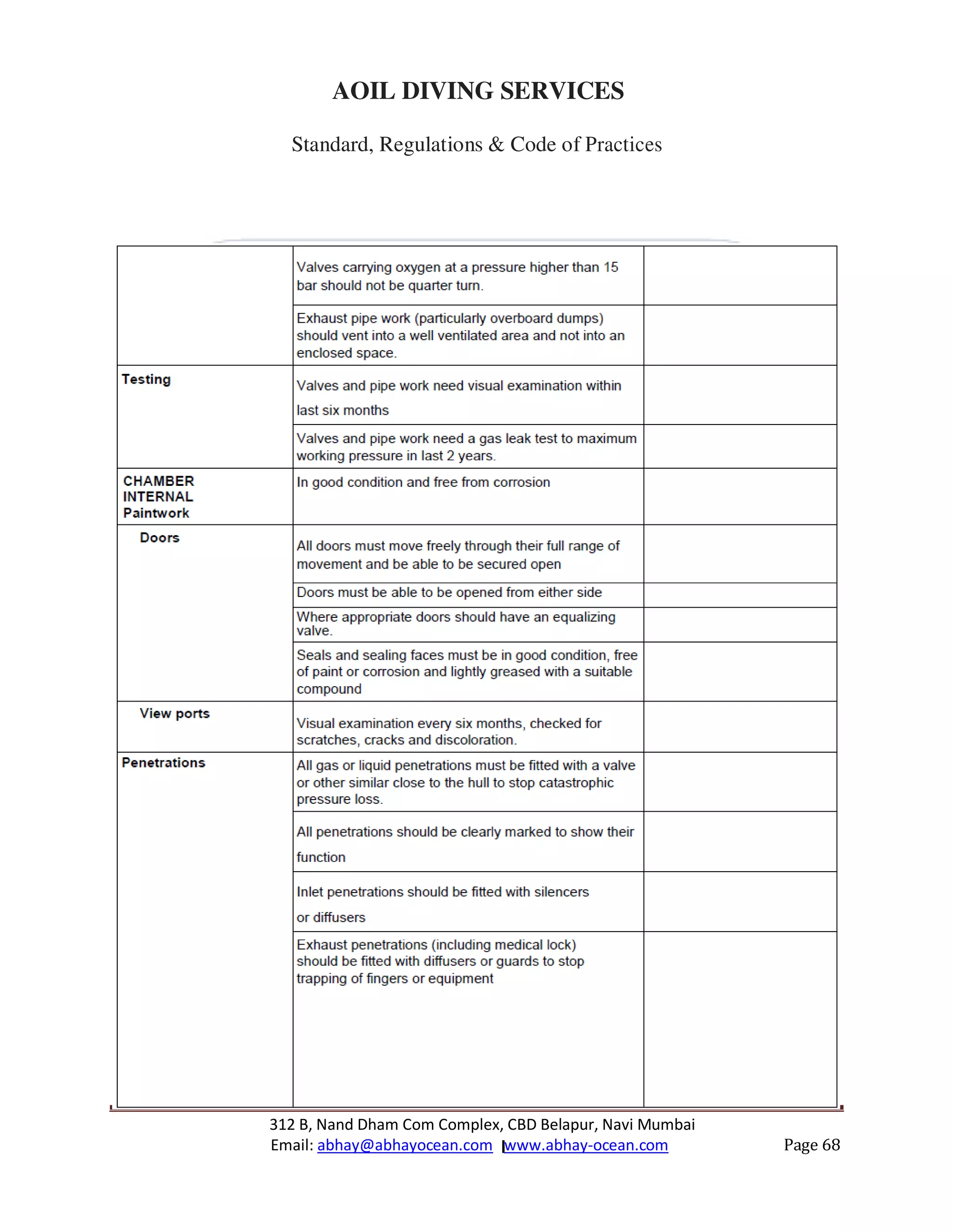 312 B, Nand Dham Com Complex, CBD Belapur, Navi Mumbai
Email: abhay@abhayocean.com www.abhay-ocean.com Page 68
AOIL DIVING SERVICES
Standard, Regulations & Code of Practices
 