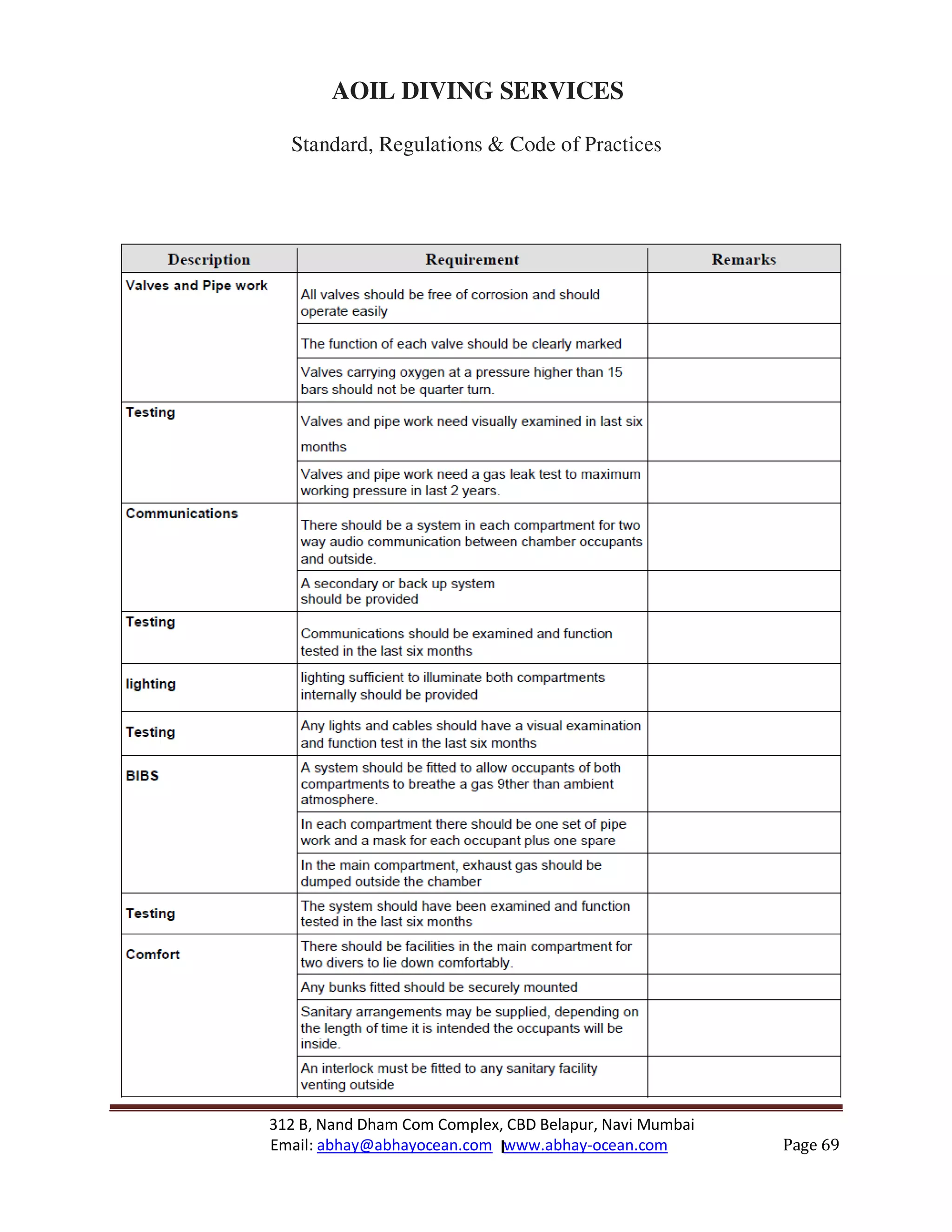 312 B, Nand Dham Com Complex, CBD Belapur, Navi Mumbai
Email: abhay@abhayocean.com www.abhay-ocean.com Page 69
AOIL DIVING SERVICES
Standard, Regulations & Code of Practices
 