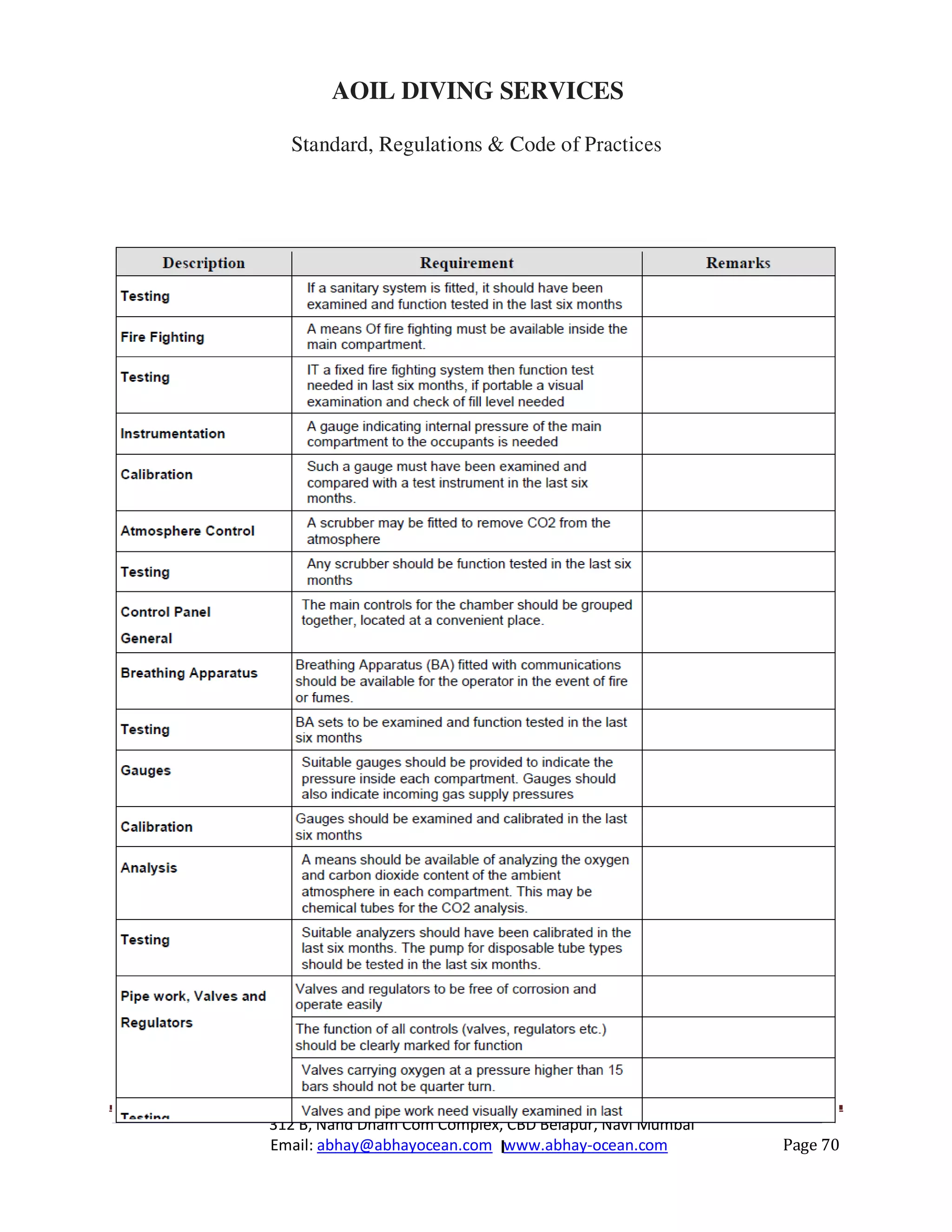 312 B, Nand Dham Com Complex, CBD Belapur, Navi Mumbai
Email: abhay@abhayocean.com www.abhay-ocean.com Page 70
AOIL DIVING SERVICES
Standard, Regulations & Code of Practices
 