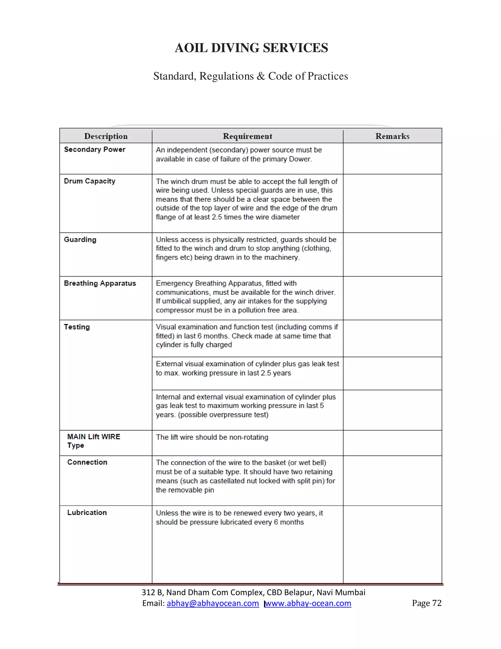 312 B, Nand Dham Com Complex, CBD Belapur, Navi Mumbai
Email: abhay@abhayocean.com www.abhay-ocean.com Page 72
AOIL DIVING SERVICES
Standard, Regulations & Code of Practices
 