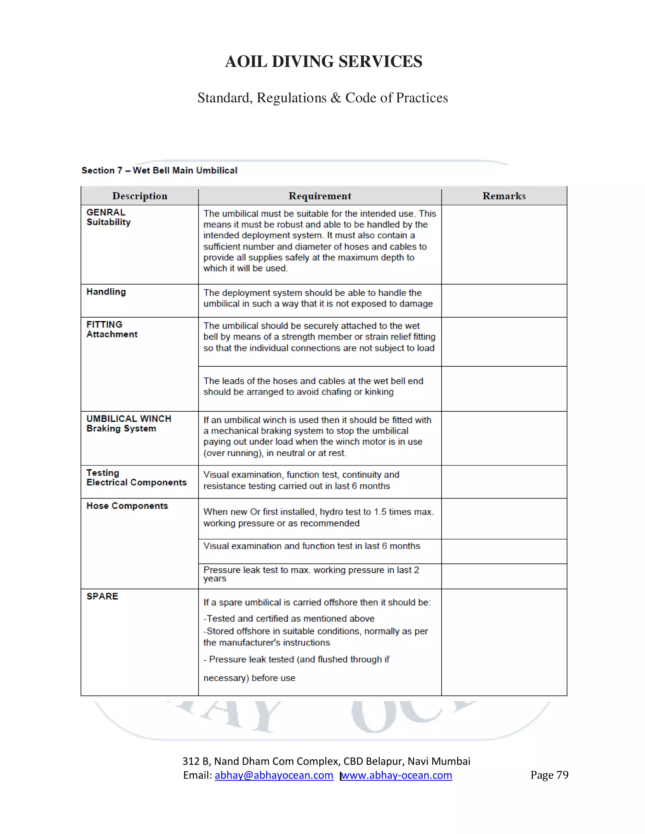 312 B, Nand Dham Com Complex, CBD Belapur, Navi Mumbai
Email: abhay@abhayocean.com www.abhay-ocean.com Page 79
AOIL DIVING SERVICES
Standard, Regulations & Code of Practices
 