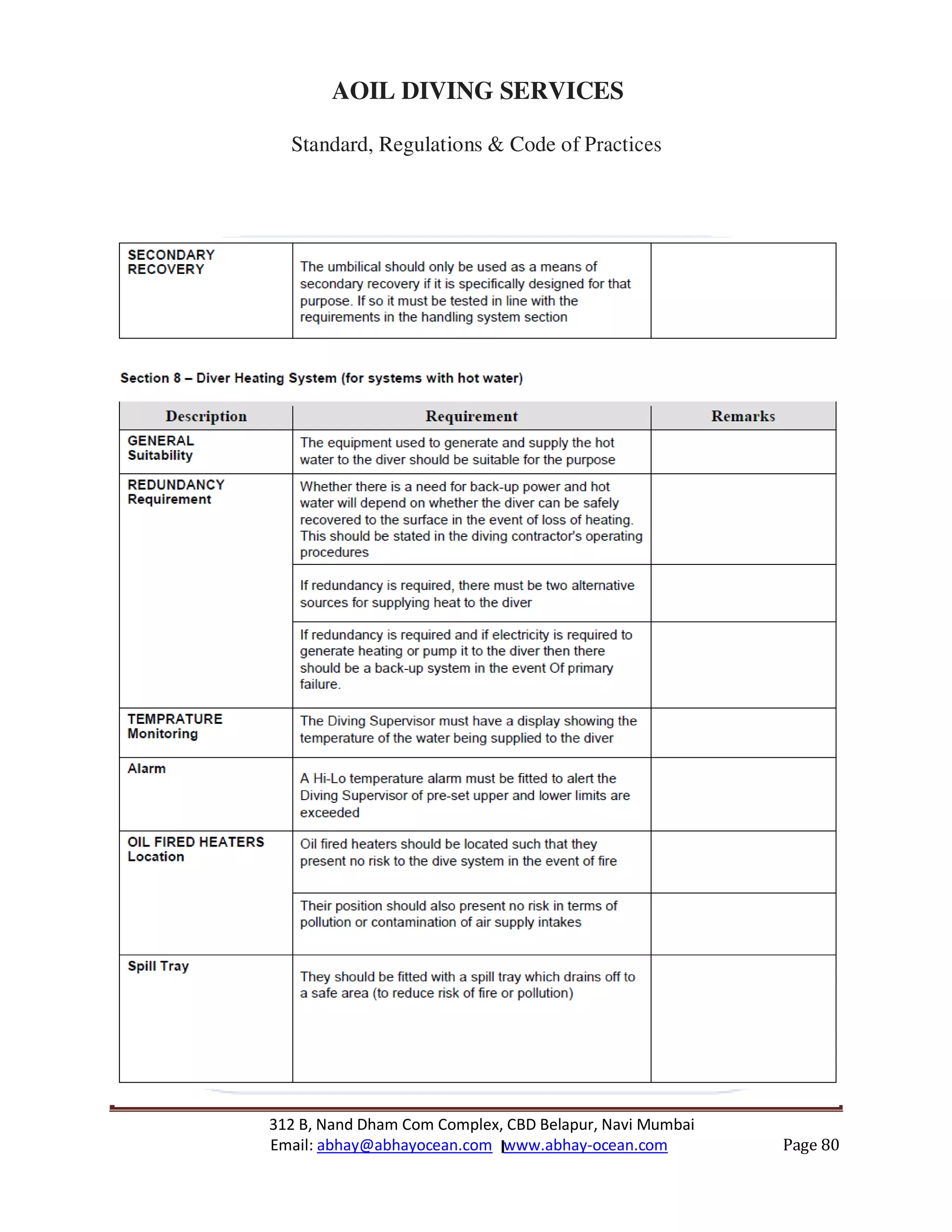 312 B, Nand Dham Com Complex, CBD Belapur, Navi Mumbai
Email: abhay@abhayocean.com www.abhay-ocean.com Page 80
AOIL DIVING SERVICES
Standard, Regulations & Code of Practices
 