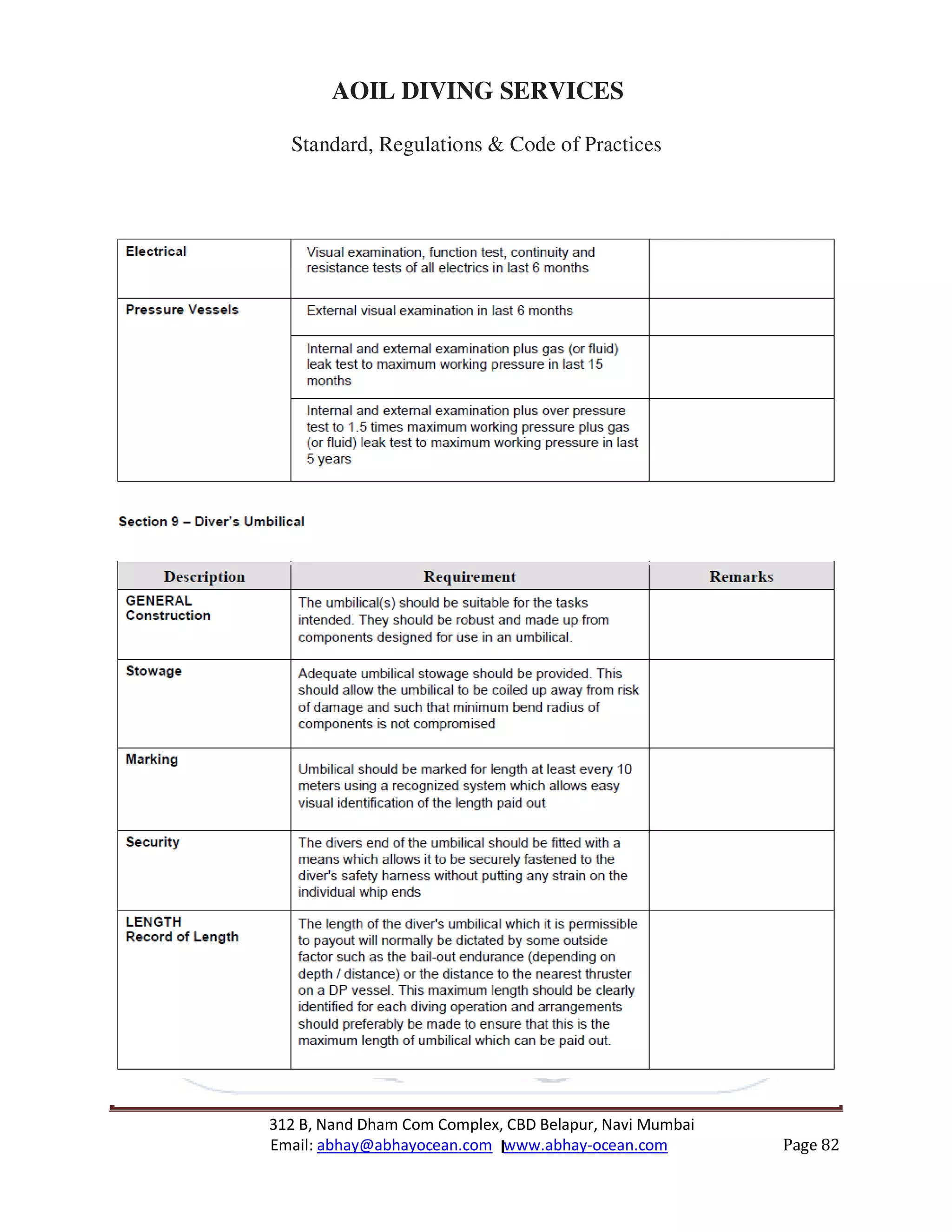 312 B, Nand Dham Com Complex, CBD Belapur, Navi Mumbai
Email: abhay@abhayocean.com www.abhay-ocean.com Page 82
AOIL DIVING SERVICES
Standard, Regulations & Code of Practices
 