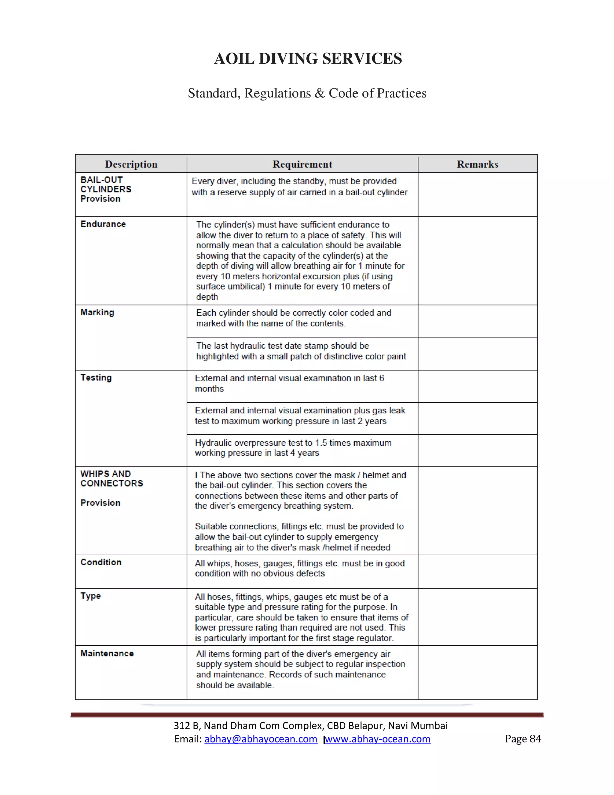 312 B, Nand Dham Com Complex, CBD Belapur, Navi Mumbai
Email: abhay@abhayocean.com www.abhay-ocean.com Page 84
AOIL DIVING SERVICES
Standard, Regulations & Code of Practices
 
