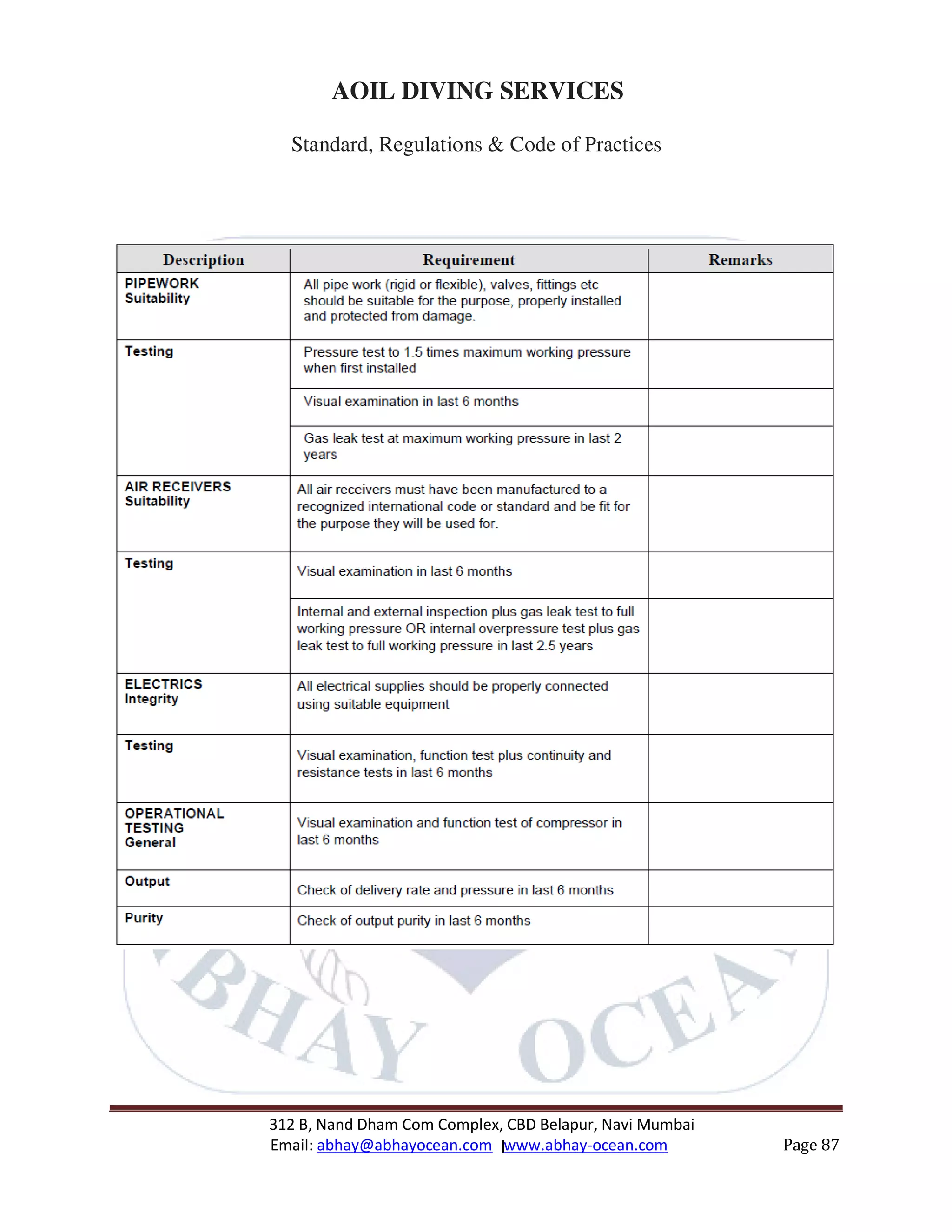 312 B, Nand Dham Com Complex, CBD Belapur, Navi Mumbai
Email: abhay@abhayocean.com www.abhay-ocean.com Page 87
AOIL DIVING SERVICES
Standard, Regulations & Code of Practices
 