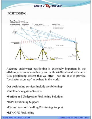 POSITIONING
WWW.ABHAY-OCEAN.COM ABHAY@ABHAY-OCEAN.COM
Accurate underwater positioning is extremely important in the
offshore environment/industry and with satellite-based wide area
GPS positioning system that we offer – we are able to provide
"decimeter accuracy" anywhere in the world.
Our positioning services include the following-
Satellite Navigation Services
Surface and Underwater Positioning Solutions
ROV Positioning Support
Rig and Anchor Handling Positioning Support
RTK GPS Positioning
 