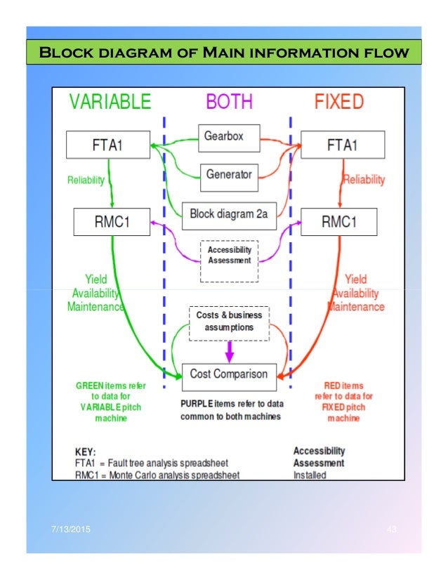 Tidal Power Plant Diagram Tidal Power Plant Diagram