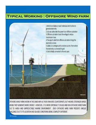 Typical Working : Offshore Wind farm
8/1/2015 10
 