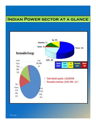 Indian Power sector at a glance
8/1/2015 17
 