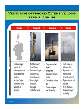 Venturing offshore- Extensive long
term planning
8/1/2015 22
 