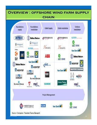 Overview : offshore wind farm supply
chain
8/1/2015 34
 