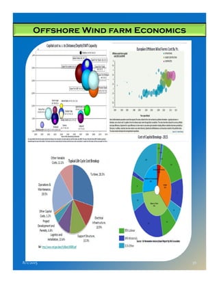 Offshore Wind farm Economics
8/1/2015 36
 