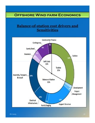 Offshore Wind farm Economics
Balance-of-station cost drivers and
Sensitivities
8/1/2015 38
 