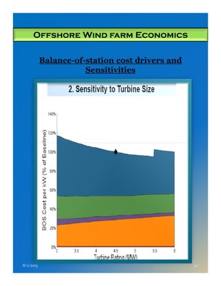 Offshore Wind farm Economics
Balance-of-station cost drivers and
Sensitivities
8/1/2015 40
 