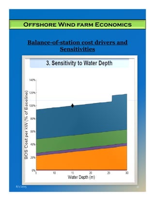 Offshore Wind farm Economics
Balance-of-station cost drivers and
Sensitivities
8/1/2015 41
 