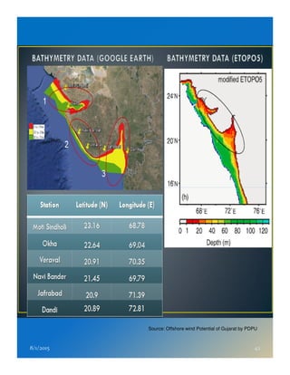 8/1/2015 42
Source: Offshore wind Potential of Gujarat by PDPU
 