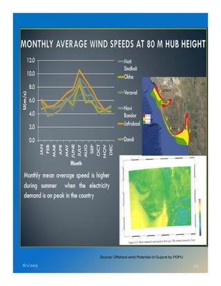 8/1/2015 44
Source: Offshore wind Potential of Gujarat by PDPU
 