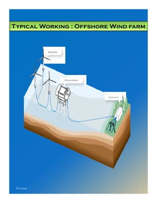Typical Working : Offshore Wind farm
8/1/2015 5
 