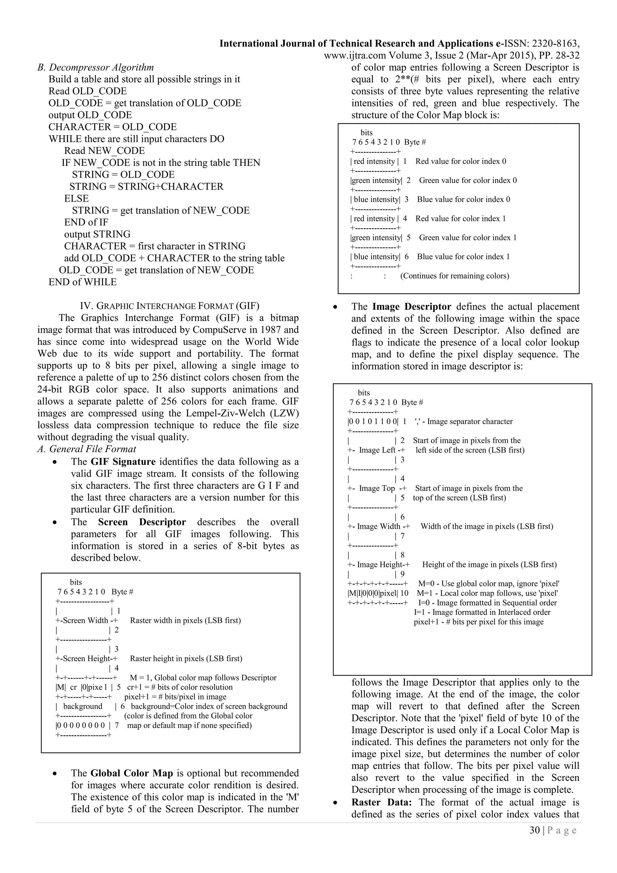 International Journal of Technical Research and Applications e-ISSN: 2320-8163,
www.ijtra.com Volume 3, Issue 2 (Mar-Apr 2015), PP. 28-32
30 | P a g e
B. Decompressor Algorithm
Build a table and store all possible strings in it
Read OLD_CODE
OLD_CODE = get translation of OLD_CODE
output OLD_CODE
CHARACTER = OLD_CODE
WHILE there are still input characters DO
Read NEW_CODE
IF NEW_CODE is not in the string table THEN
STRING = OLD_CODE
STRING = STRING+CHARACTER
ELSE
STRING = get translation of NEW_CODE
END of IF
output STRING
CHARACTER = first character in STRING
add OLD_CODE + CHARACTER to the string table
OLD_CODE = get translation of NEW_CODE
END of WHILE
IV. GRAPHIC INTERCHANGE FORMAT (GIF)
The Graphics Interchange Format (GIF) is a bitmap
image format that was introduced by CompuServe in 1987 and
has since come into widespread usage on the World Wide
Web due to its wide support and portability. The format
supports up to 8 bits per pixel, allowing a single image to
reference a palette of up to 256 distinct colors chosen from the
24-bit RGB color space. It also supports animations and
allows a separate palette of 256 colors for each frame. GIF
images are compressed using the Lempel-Ziv-Welch (LZW)
lossless data compression technique to reduce the file size
without degrading the visual quality.
A. General File Format
 The GIF Signature identifies the data following as a
valid GIF image stream. It consists of the following
six characters. The first three characters are G I F and
the last three characters are a version number for this
particular GIF definition.
 The Screen Descriptor describes the overall
parameters for all GIF images following. This
information is stored in a series of 8-bit bytes as
described below.
 The Global Color Map is optional but recommended
for images where accurate color rendition is desired.
The existence of this color map is indicated in the 'M'
field of byte 5 of the Screen Descriptor. The number
of color map entries following a Screen Descriptor is
equal to 2**(# bits per pixel), where each entry
consists of three byte values representing the relative
intensities of red, green and blue respectively. The
structure of the Color Map block is:
 The Image Descriptor defines the actual placement
and extents of the following image within the space
defined in the Screen Descriptor. Also defined are
flags to indicate the presence of a local color lookup
map, and to define the pixel display sequence. The
information stored in image descriptor is:





 A Local Color Map is optional. If the 'M' bit of byte

 10 of the Image Descriptor is set, then a color map
follows the Image Descriptor that applies only to the
following image. At the end of the image, the color
map will revert to that defined after the Screen
Descriptor. Note that the 'pixel' field of byte 10 of the
Image Descriptor is used only if a Local Color Map is
indicated. This defines the parameters not only for the
image pixel size, but determines the number of color
map entries that follow. The bits per pixel value will
also revert to the value specified in the Screen
Descriptor when processing of the image is complete.
 Raster Data: The format of the actual image is
defined as the series of pixel color index values that
bits
7 6 5 4 3 2 1 0 Byte #
+------------------+
| | 1
+-Screen Width -+ Raster width in pixels (LSB first)
| | 2
+-----------------+
| | 3
+-Screen Height-+ Raster height in pixels (LSB first)
| | 4
+-+------+-+------+ M = 1, Global color map follows Descriptor
|M| cr |0|pixe l | 5 cr+1 = # bits of color resolution
+-+-----+-+-----+ pixel+1 = # bits/pixel in image
| background | 6 background=Color index of screen background
+-----------------+ (color is defined from the Global color
|0 0 0 0 0 0 0 0 | 7 map or default map if none specified)
+-----------------+
bits
7 6 5 4 3 2 1 0 Byte #
+---------------+
| red intensity | 1 Red value for color index 0
+---------------+
|green intensity| 2 Green value for color index 0
+---------------+
| blue intensity| 3 Blue value for color index 0
+---------------+
| red intensity | 4 Red value for color index 1
+---------------+
|green intensity| 5 Green value for color index 1
+---------------+
| blue intensity| 6 Blue value for color index 1
+---------------+
: : (Continues for remaining colors)
bits
7 6 5 4 3 2 1 0 Byte #
+---------------+
|0 0 1 0 1 1 0 0| 1 ',' - Image separator character
+---------------+
| | 2 Start of image in pixels from the
+- Image Left -+ left side of the screen (LSB first)
| | 3
+---------------+
| | 4
+- Image Top -+ Start of image in pixels from the
| | 5 top of the screen (LSB first)
+---------------+
| | 6
+- Image Width -+ Width of the image in pixels (LSB first)
| | 7
+---------------+
| | 8
+- Image Height-+ Height of the image in pixels (LSB first)
| | 9
+-+-+-+-+-+-----+ M=0 - Use global color map, ignore 'pixel'
|M|I|0|0|0|pixel| 10 M=1 - Local color map follows, use 'pixel'
+-+-+-+-+-+-----+ I=0 - Image formatted in Sequential order
I=1 - Image formatted in Interlaced order
pixel+1 - # bits per pixel for this image
 