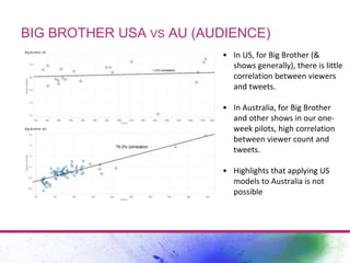 BIG BROTHER USA VS AU (AUDIENCE) 
• In US, for Big Brother (& 
shows generally), there is little 
correlation between view...