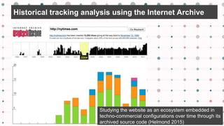 AoIR 2016 Digital Methods Workshop - Tracking the Trackers | PPTX