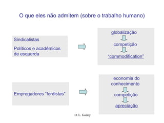 D. L. Godoy
O que eles não admitem (sobre o trabalho humano)
economia do
conhecimento
competição
apreciação
globalização
competição
“commodification”
Sindicalistas
Políticos e acadêmicos
de esquerda
Empregadores “fordistas”
 