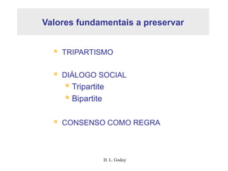 D. L. Godoy
Valores fundamentais a preservar
 TRIPARTISMO
 DIÁLOGO SOCIAL
 Tripartite
 Bipartite
 CONSENSO COMO REGRA
 