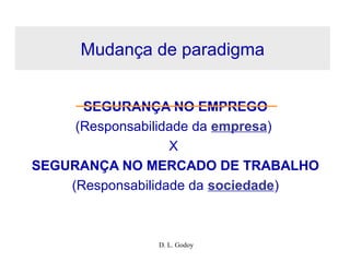 D. L. Godoy
Mudança de paradigma
SEGURANÇA NO EMPREGO
(Responsabilidade da empresa)
X
SEGURANÇA NO MERCADO DE TRABALHO
(Responsabilidade da sociedade)
 
