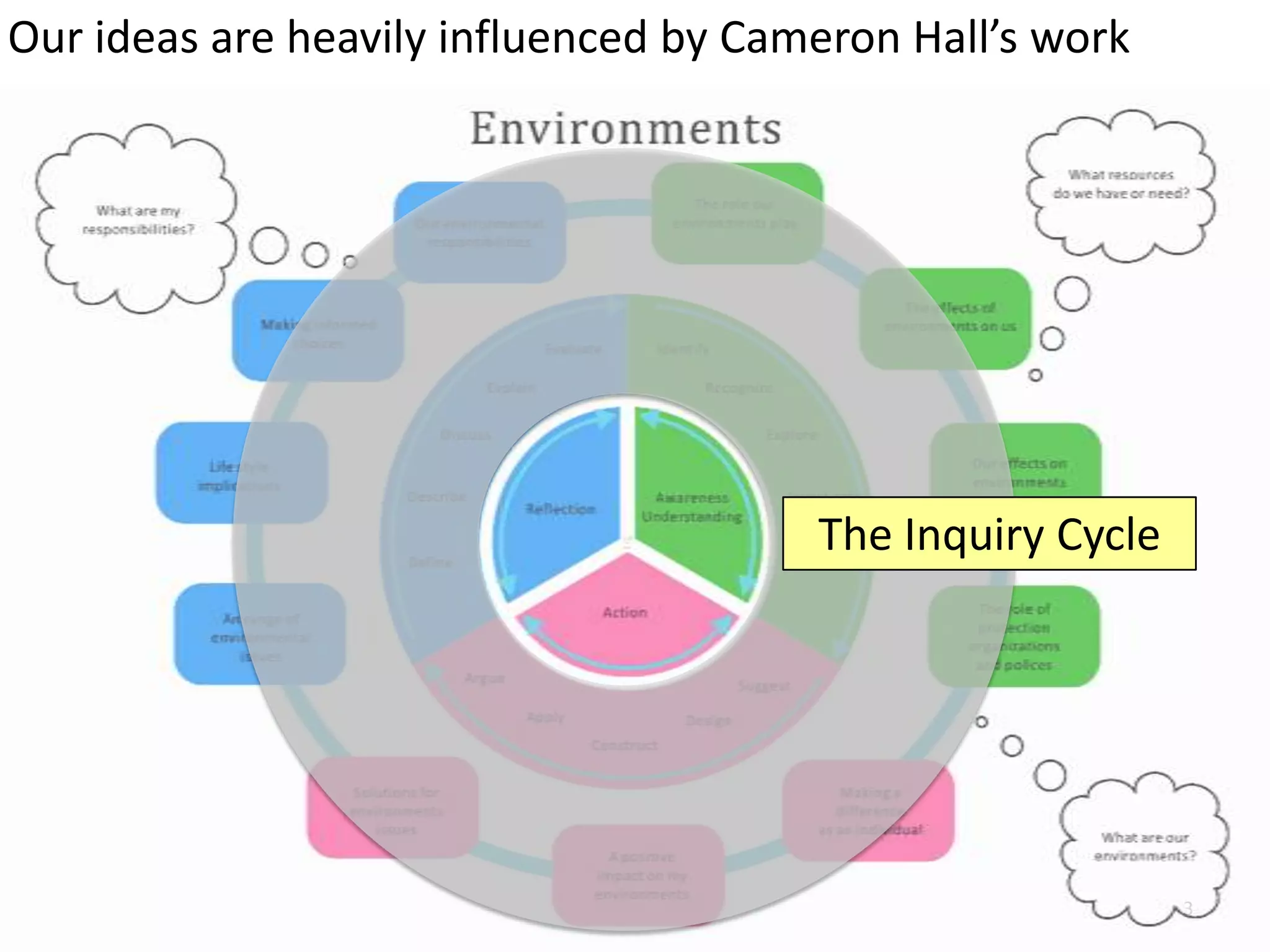 Our ideas are heavily influenced by Cameron Hall’s work
 